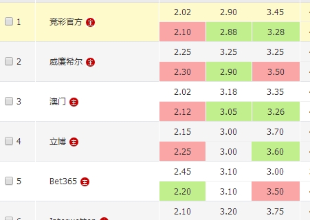 常常会强调 常常会强调